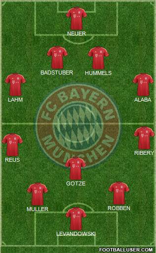 FC Bayern München Formation 2013