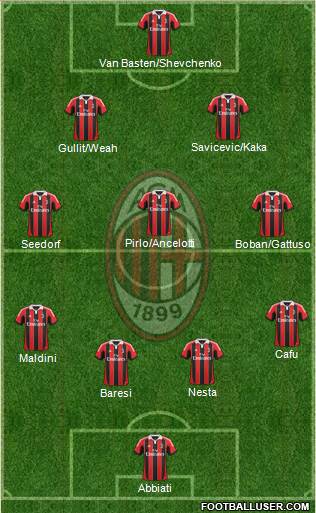 A.C. Milan Formation 2013