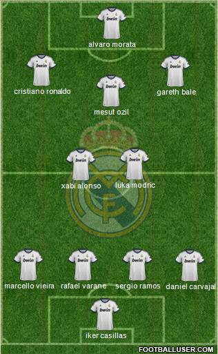 Real Madrid C.F. Formation 2013