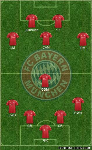 FC Bayern München Formation 2013