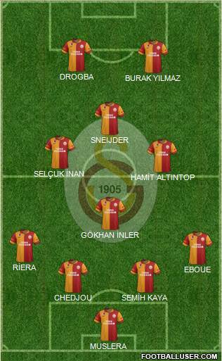 Galatasaray SK Formation 2013