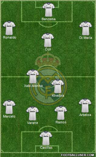 Real Madrid C.F. Formation 2013