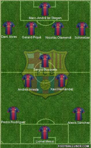 F.C. Barcelona Formation 2013