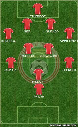 China Formation 2013