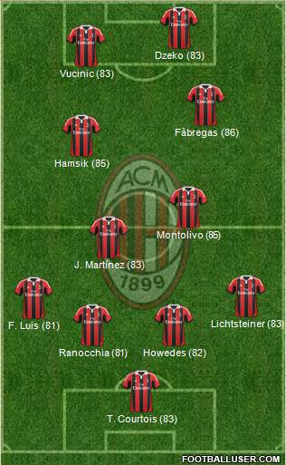 A.C. Milan Formation 2013