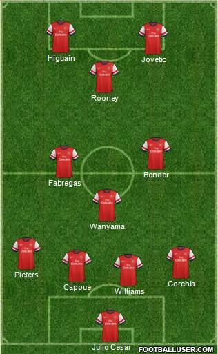 Arsenal Formation 2013