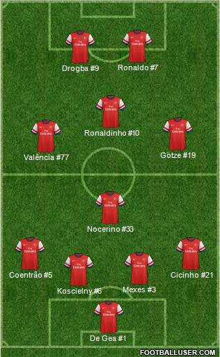 Arsenal Formation 2013