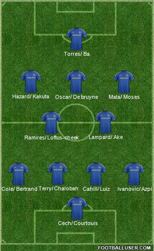 Chelsea Formation 2013
