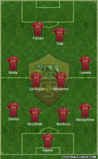 AS Roma Formation 2013