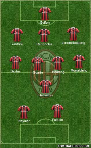 A.C. Milan Formation 2013