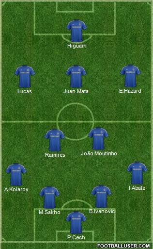 Chelsea Formation 2013