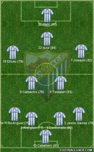 Málaga C.F., S.A.D. Formation 2013