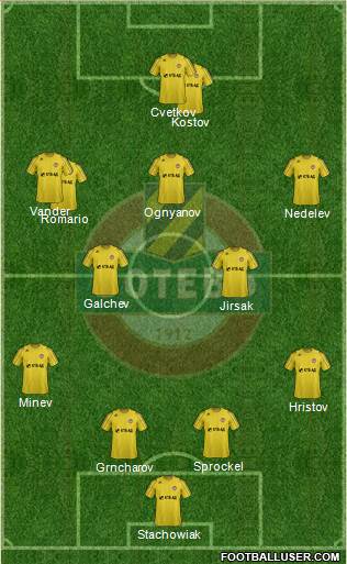 Botev (Plovdiv) Formation 2013