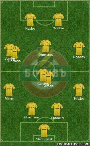 Botev (Plovdiv) Formation 2013