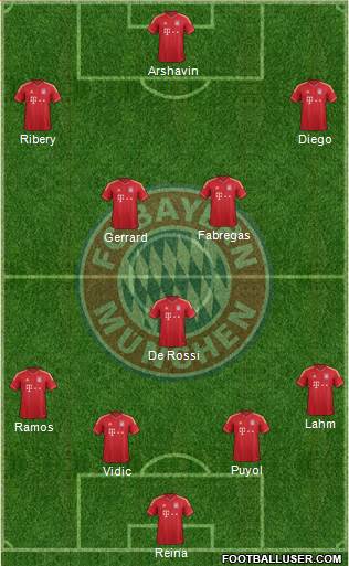 FC Bayern München Formation 2013