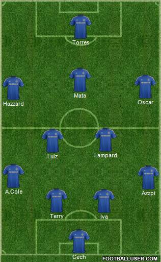Chelsea Formation 2013