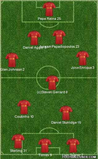 Liverpool Formation 2013