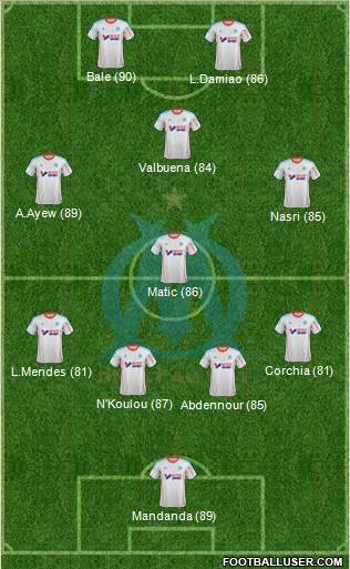 Olympique de Marseille Formation 2013