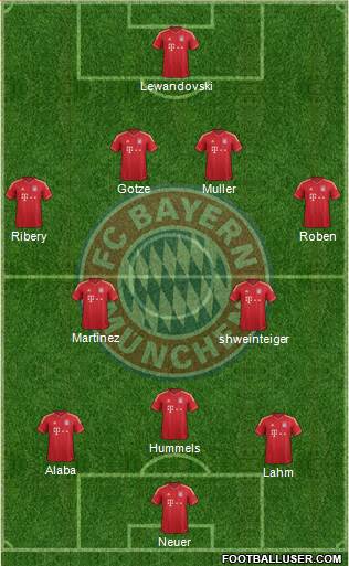 FC Bayern München Formation 2013