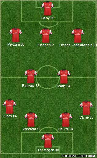 Arsenal Formation 2013