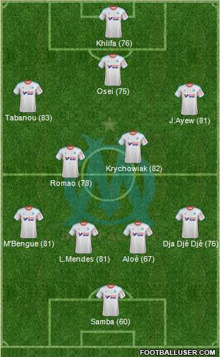 Olympique de Marseille Formation 2013