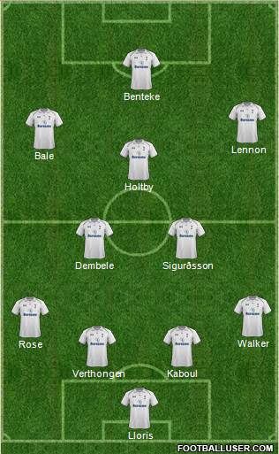 Tottenham Hotspur Formation 2013