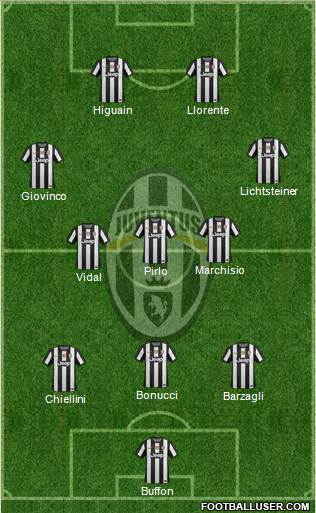 Juventus Formation 2013