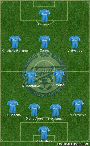 Zenit St. Petersburg Formation 2013