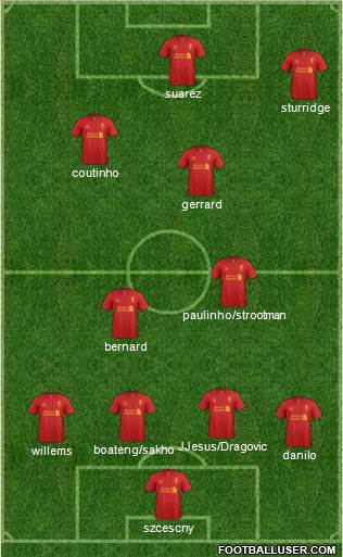 Liverpool Formation 2013