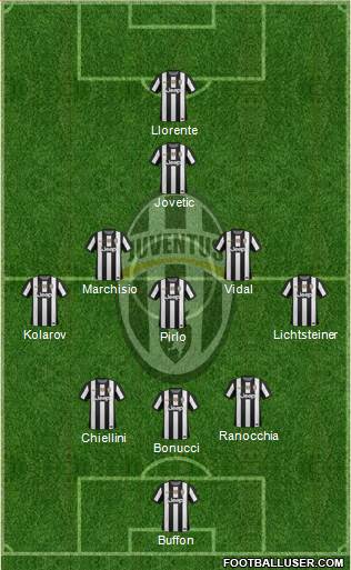 Juventus Formation 2013
