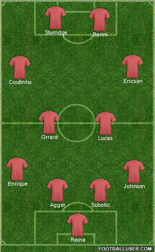 Liverpool Formation 2013