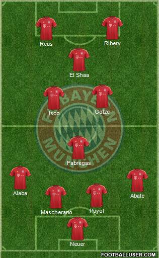 FC Bayern München Formation 2013