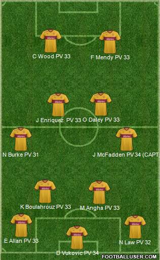 Motherwell Formation 2013