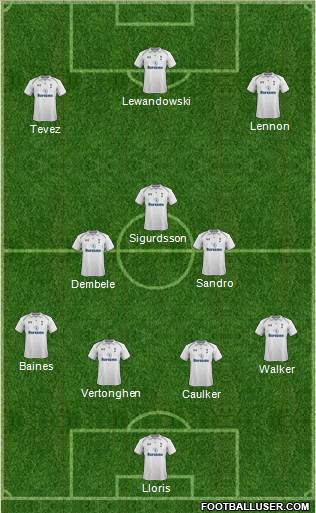 Tottenham Hotspur Formation 2013