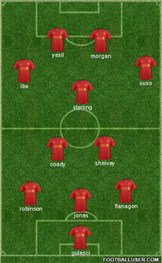 Liverpool Formation 2013