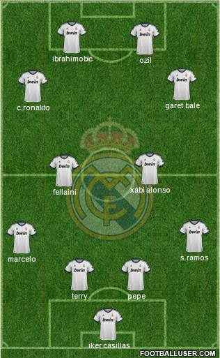 Real Madrid C.F. Formation 2013