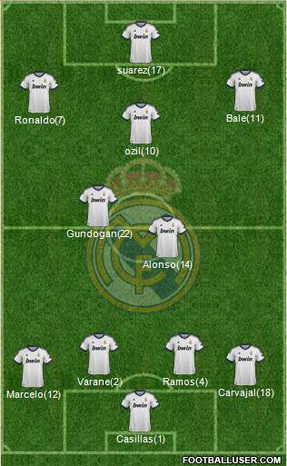 Real Madrid C.F. Formation 2013