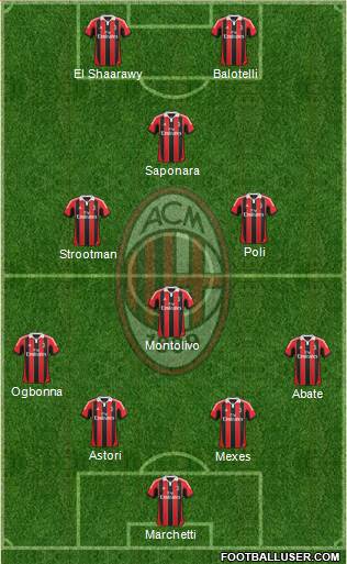 A.C. Milan Formation 2013
