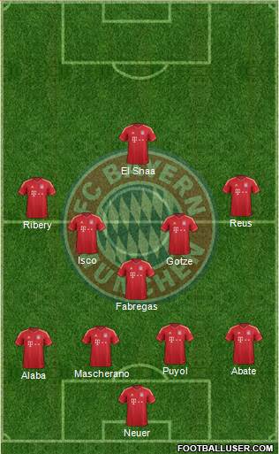 FC Bayern München Formation 2013