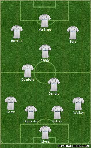 Tottenham Hotspur Formation 2013
