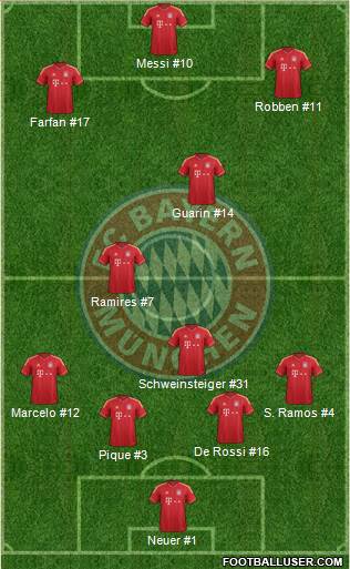 FC Bayern München Formation 2013