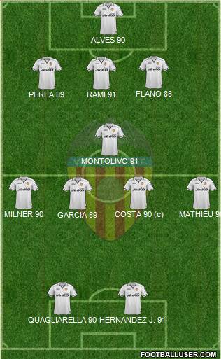 Valencia C.F., S.A.D. Formation 2013