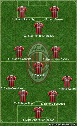 A.C. Milan Formation 2013