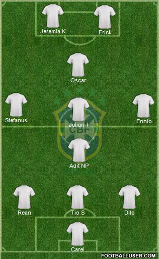 Brazil Formation 2013