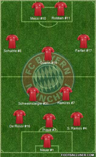 FC Bayern München Formation 2013