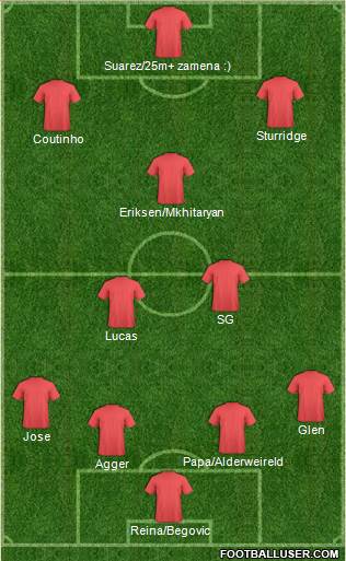 Liverpool Formation 2013