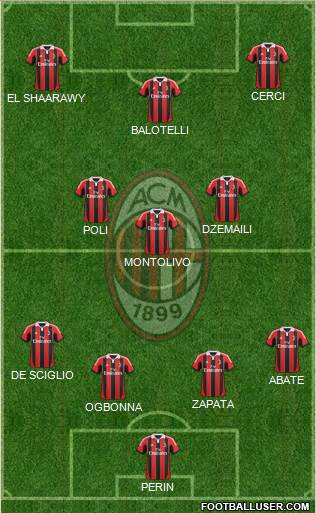 A.C. Milan Formation 2013