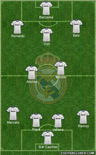 Real Madrid C.F. Formation 2013