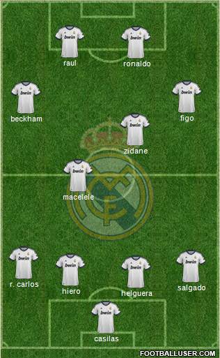 Real Madrid C.F. Formation 2013