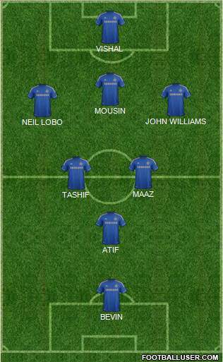 Chelsea Formation 2013